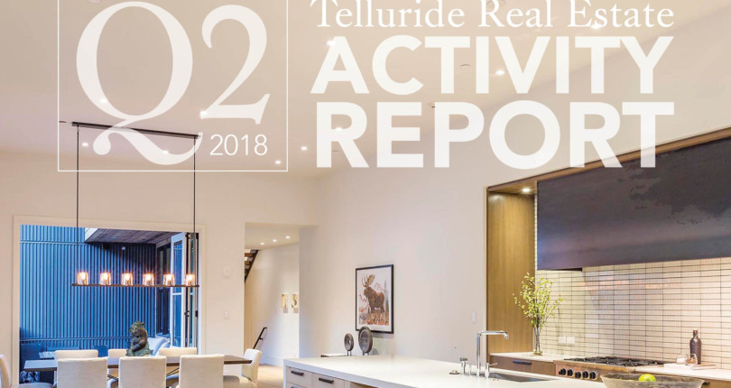 Telluride Real Estate Activity Report Q2