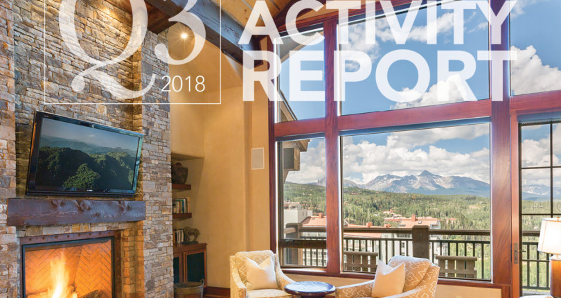 Telluride Real Estate Activity Report Q3