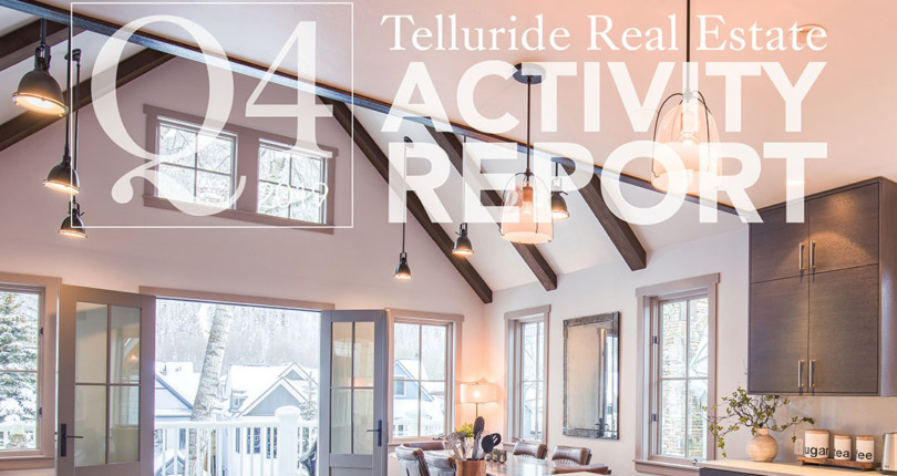 2019 Telluride Real Estate Activity Report Q4
